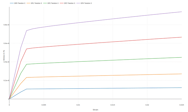 Example of Stress-Strain Curves (Variable)