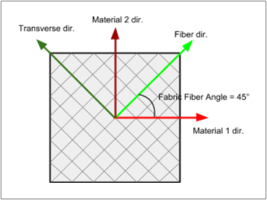 Example of Woven Material with a 45° Fabric Fiber Angle