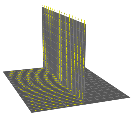 Visualization of the OSS Reference Direction