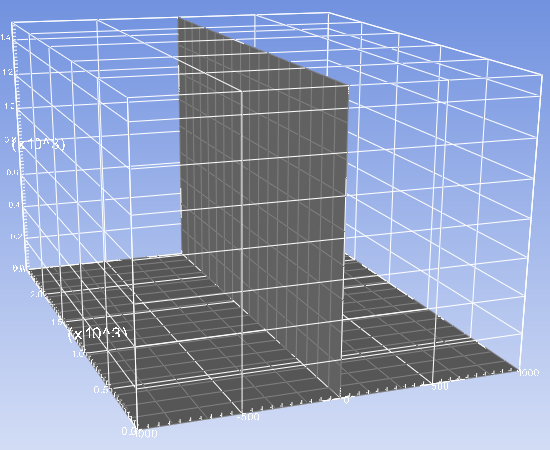 Enclosed Box and Coordinate System