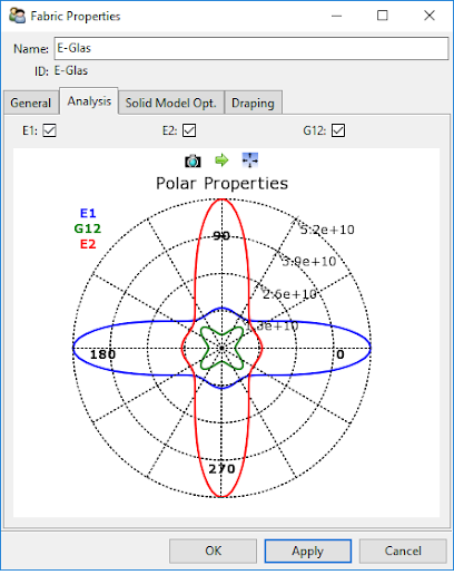 Fabric Properties - Analysis