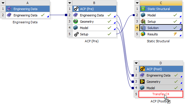 Linking a Solution with ACP (Post)