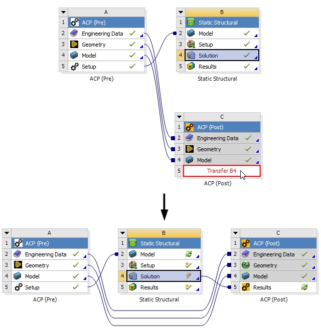 Step 2: Drag and Drop the Static Structural Solution Cell into the ACP (Post) Results Cell