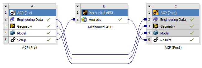 Workbench Workflow for Composite Solid Modeling with Mechanical APDL