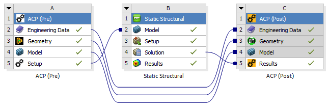 Workbench Workflow for Composite Solid Modeling with Mechanical
