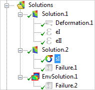 Solutions Object in the Tree View