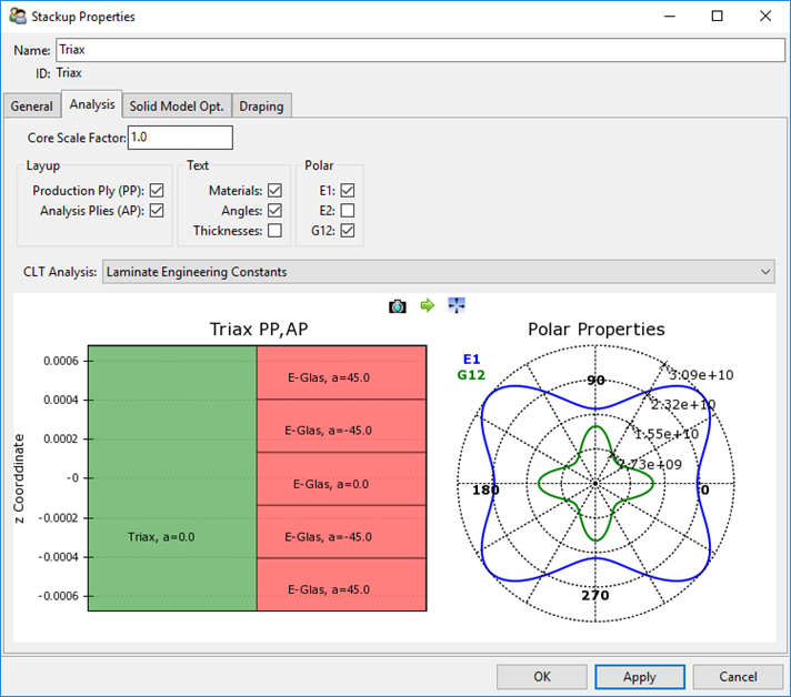 Lay-Up Information and Polar Properties