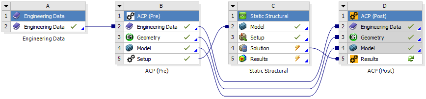 Complete Composite Shell Analysis Model