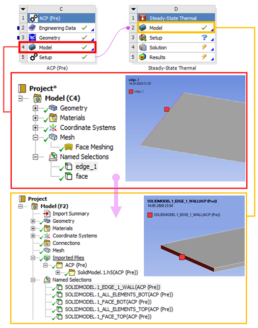 Conversion of the Named Selections in the Solid Model Workflow