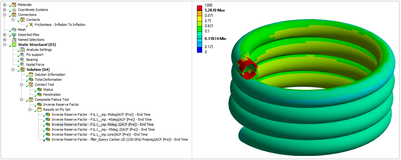 Ply-wise failure analysis