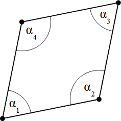 Angle Notation for the Draping Energy Algorithm