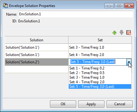 Envelope Solution Properties