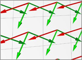 Fiber (Light Green), Transverse (Dark Green) and Material 1 (Red) Directions