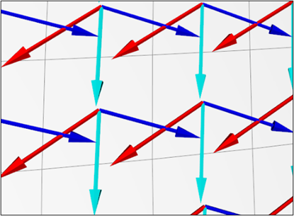 Draped Fiber Direction (Light Blue), Draped Transverse Direction (Blue) and Material 1 Direction (Red)