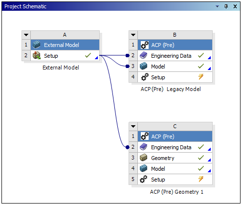 2.3.3. Import of Legacy Mechanical APDL Composite Models