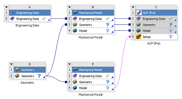 Import Volume Mesh from Mechanical Model (E4 to C5)