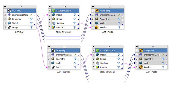 Two Analyses Share the Same ACP (Pre) Setup