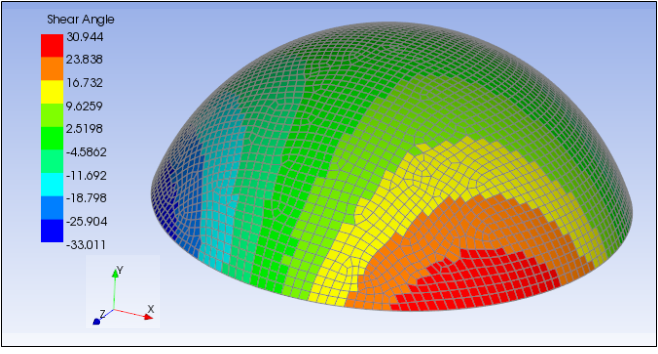 Shear Angle Plot