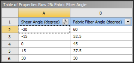 Shear Dependent Fabric Fiber Angle