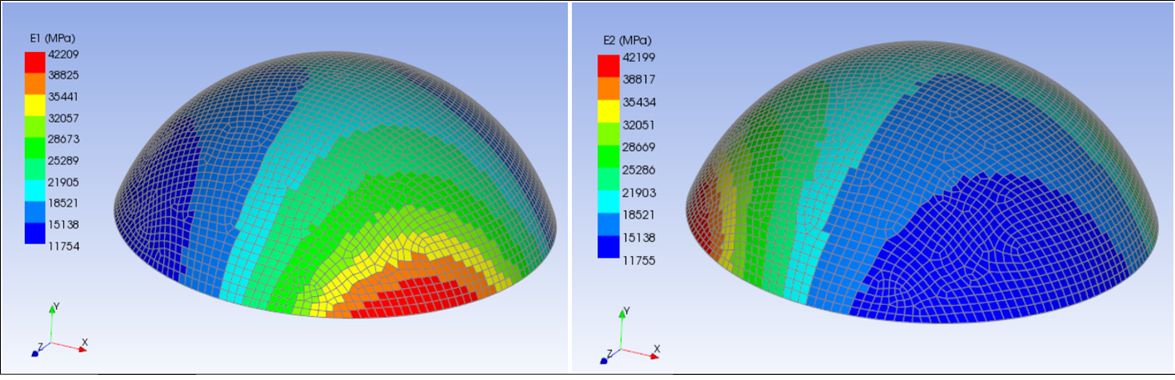 Shear-Dependent Young's Modulus