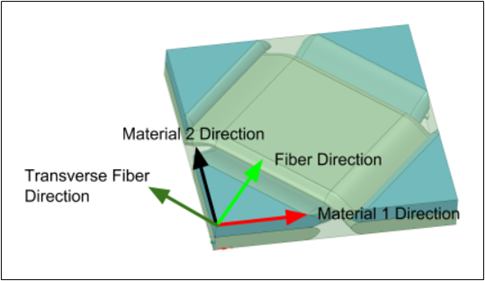 Woven RVE defined in Material Designer