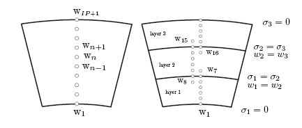 Integration Scheme