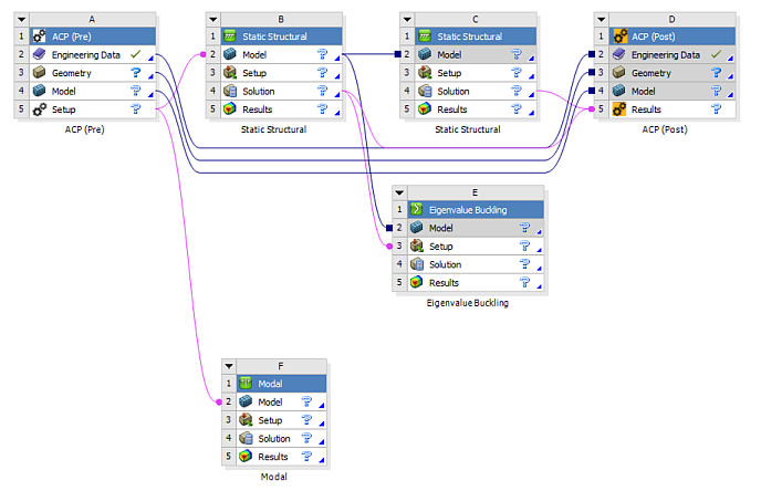 Multiple Load Cases and Analyses