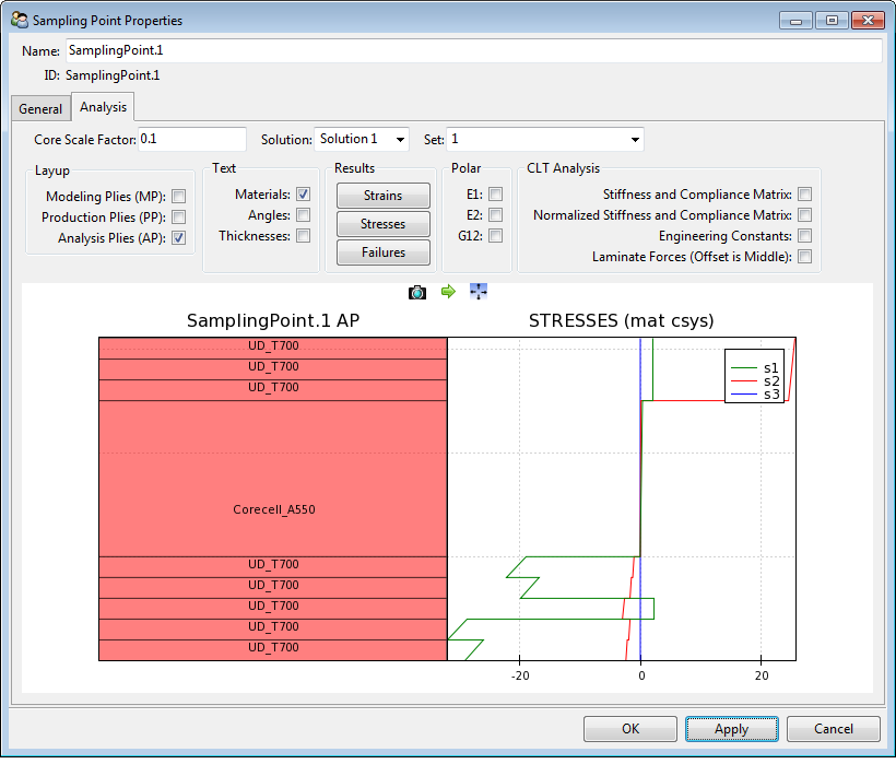 Stress Analysis for Selected Sampling Point