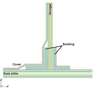 T-Joint Lay-Up