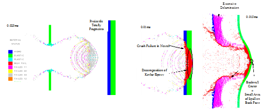 Alenia/EMI Test A8611- Key Features of Material Response During Impact on Reference Shielding, 15mm Diameter Projectile, 6.5km/s