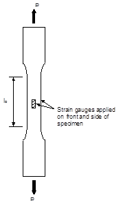 Schematic Diagram of a Tensile Test Specimen