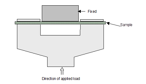 Short Beam Shear Test Setup