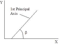 Material directions in X-Y space