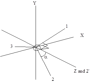 Material directions in Autodyn-3D defined in XYZ-space