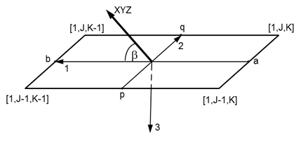 Co-rotational coordinate system used for 3D structured Shell elements