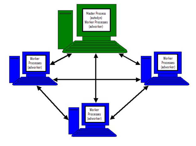 Schematic of the Parallel Processing Environment