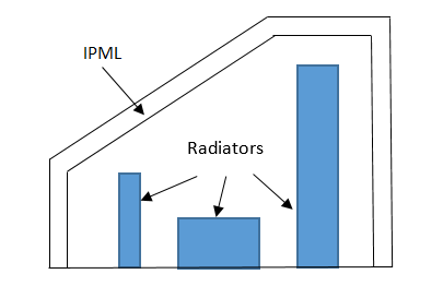 IPML Enclosure