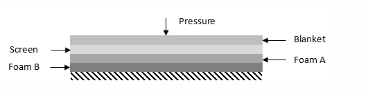 Multilayer Poroelastic Material