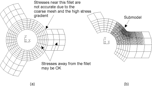 Submodeling of a Pulley