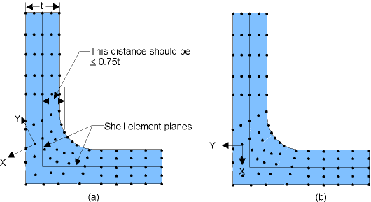 Node Rotations