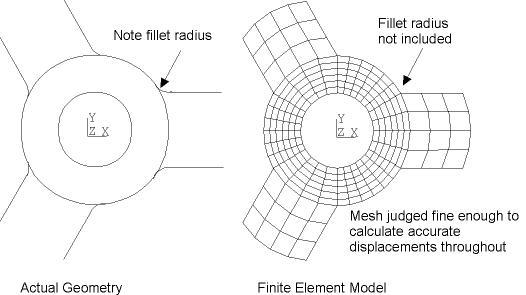 Coarse Model