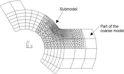 Submodel Superimposed Over Coarse Model