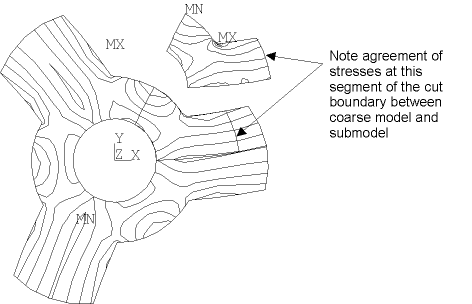 Contour Plots to Compare Results