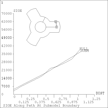 Path Plots to Compare Results