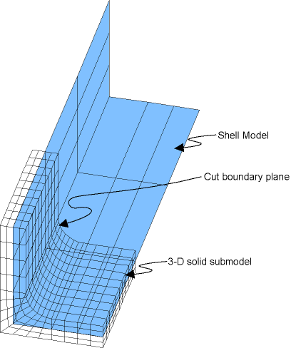 3D Solid Submodel Superimposed on Coarse Shell Model