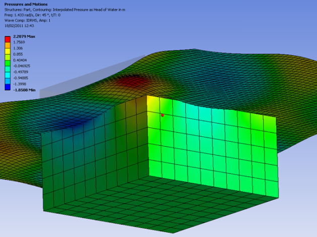 Hydrodynamic Diffraction Analysis Pressure Results