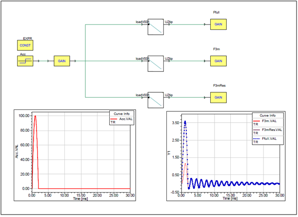 Simulation Schematic