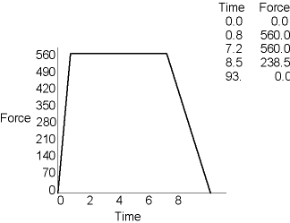 Time-History Forcing Function