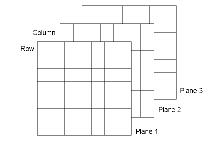 A Graphical Representation of a 3D Array