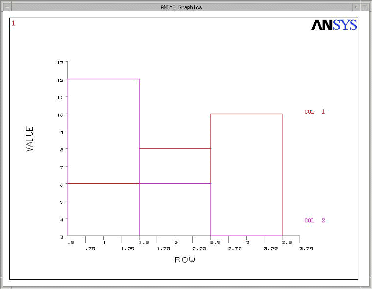 Example Plot Using *VPLOT,,arrayval(1,1),2